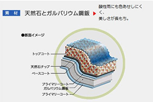 重厚な存在感、天然石とガルバリウム鋼鈑のハイブリッド屋根材。