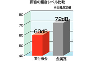 静かで快適な住空間